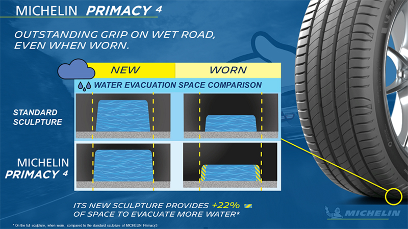 Jual Michelin Primacy 4 225/55-R17 101W Ban Mobil BMW F10, Alphard di